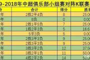 星空体育-中国足球联赛中球队胜场次数与排名变化