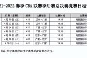 星空体育-CBA联赛赛程调整，季后赛将采取单场淘汰制进行