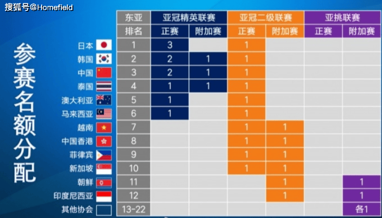 包含2021赛季亚冠小组赛战罢，中超五支球队齐晋级16强的词条