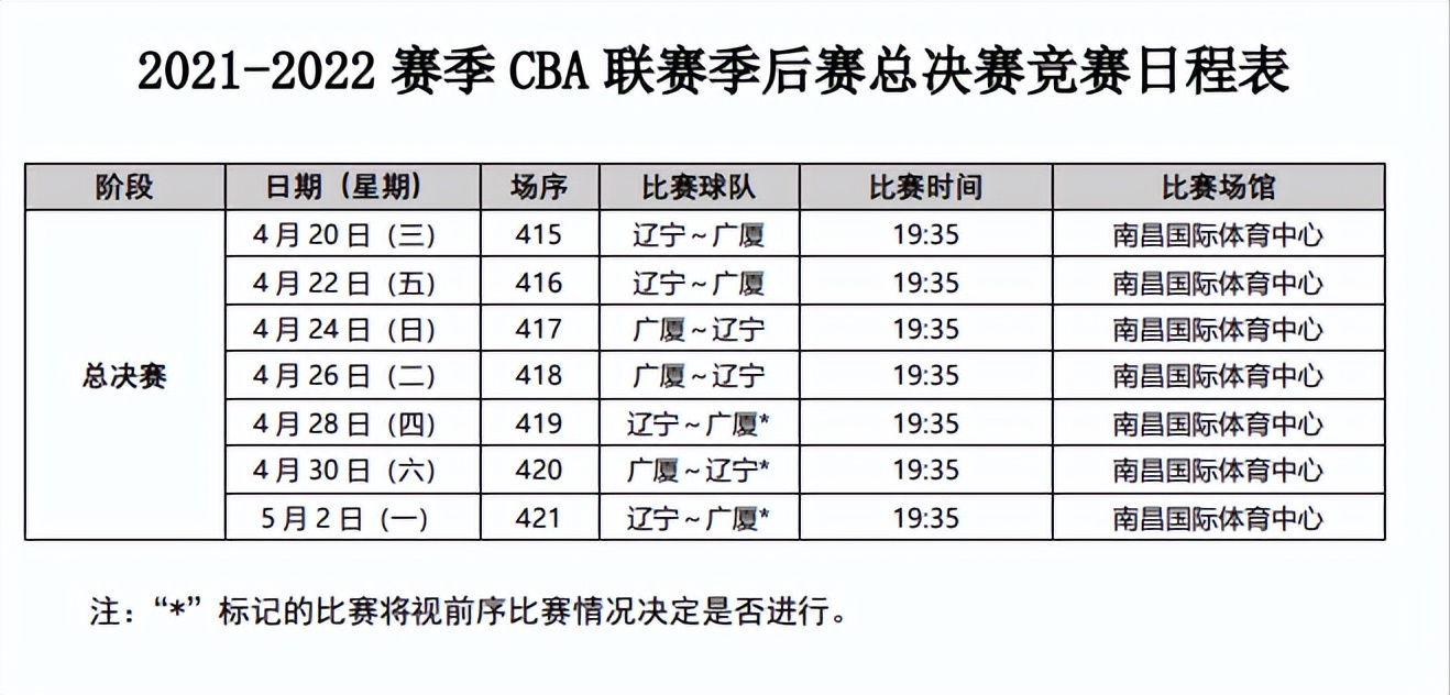 CBA联赛赛程调整，季后赛将采取单场淘汰制进行