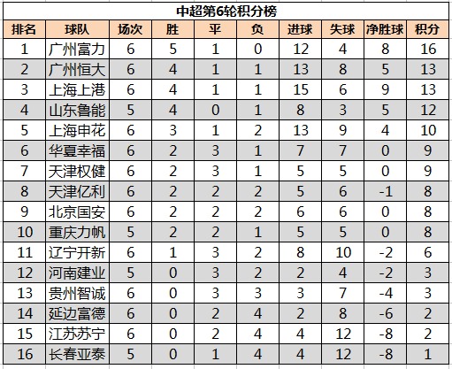 北京国安客场大胜，积分榜上升至第二位