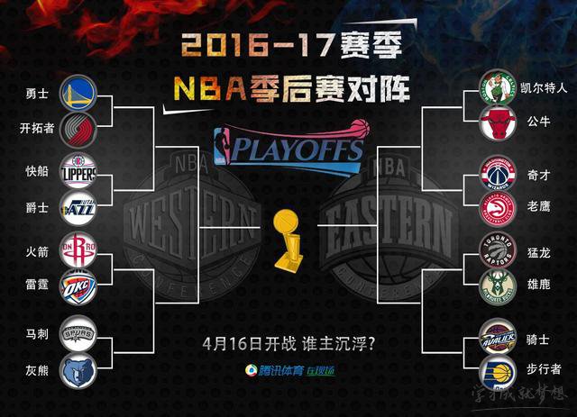 NBA主要球队全力备战季后赛