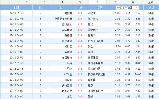 欧冠资格赛进行中，多支球队争夺晋级机会